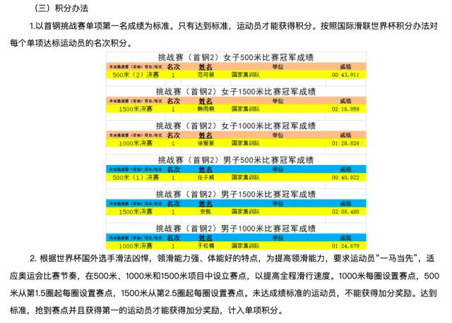 华体会hth体育登录-4位“00后”进中国短道队冬奥名单 安凯落选引争议